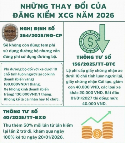 Những thay đổi về đăng kiểm XCG từ năm 2026.